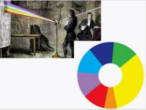 Goethe színes kerék