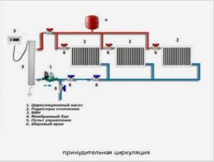Kétcsöves vezetékrendszer egy emeletes házhoz: természetes és kényszerkeringetéssel