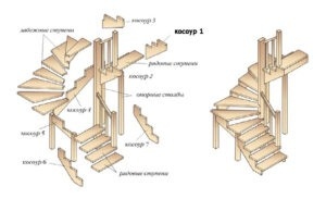 Hogyan készítsünk saját lépcsőket