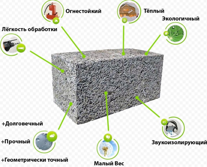 Mi a fa beton a fő jellemzője ennek az anyagnak