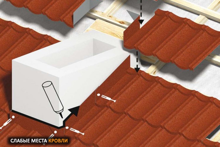 Évente hányszor kell átvizsgálni a tetőt?
