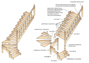 Hogyan készítsünk saját lépcsőket