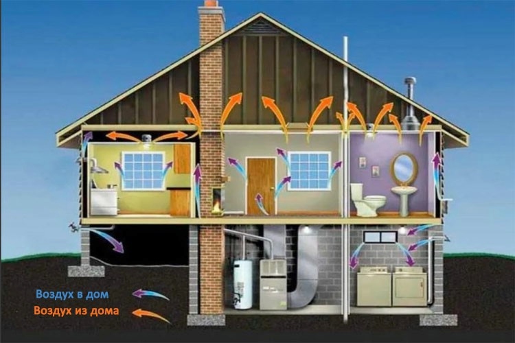 energiatakarékos ház