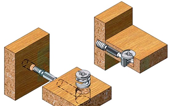 A bútorkötők típusai, a bútorrögzítők használatának jellemzői