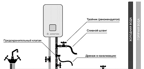 Tárolós vízmelegítő csatlakoztatása: vízellátási rajz, be-, kikapcsolási és vízleeresztési eljárás