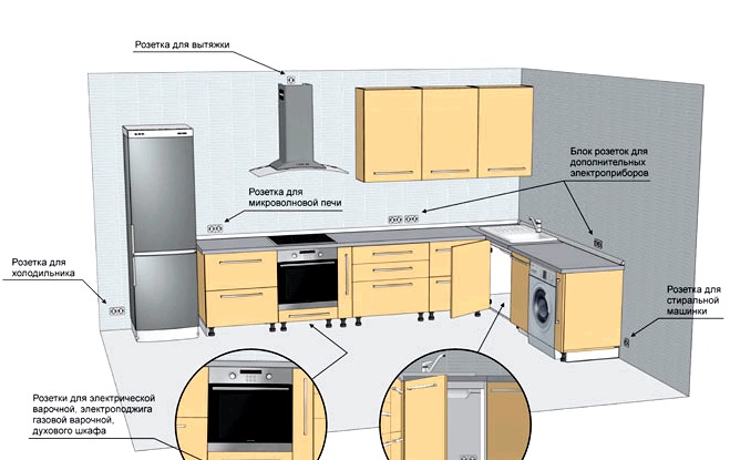 A konnektorok és kapcsolók európai szabvány szerinti magassága: előszobában, nappaliban, konyhában, hálószobában és fürdőszobában