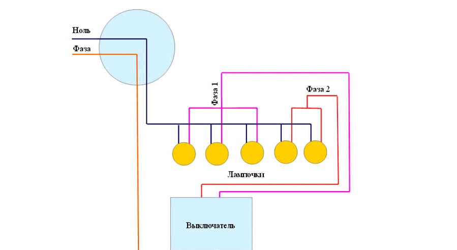 A csillár csatlakoztatása: kapcsolási rajz, csatlakozás egygombos és kétgombos kapcsolókhoz
