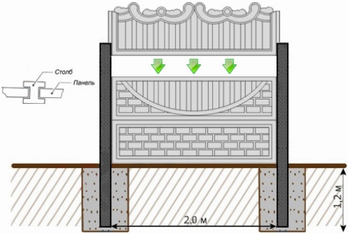 A betonkerítések gyártásának és felszerelésének jellemzői