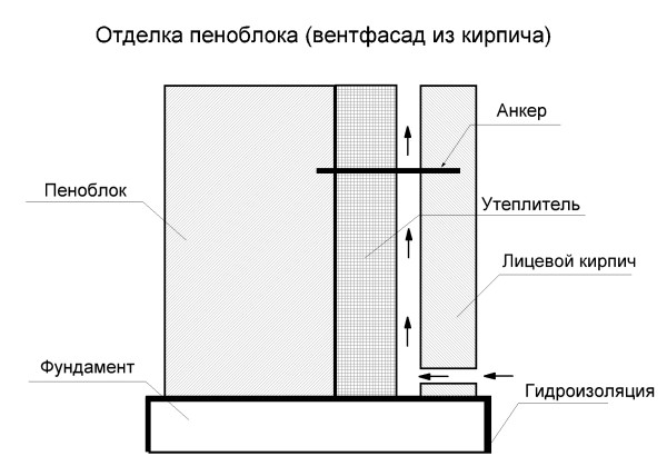 A ház belső és külső díszítése habtömbökből vagy szénsavas betonból