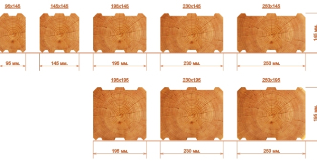 Profilozott fa: előnyök és hátrányok, kiválasztási és szerelési jellemzők