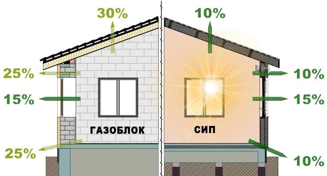 Otthoni energiahatékonyság