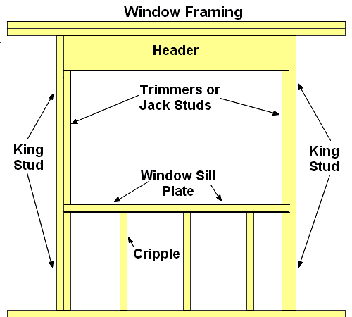 Egy kanadai ház vázlata, ablaknyílás fűtőtesttel