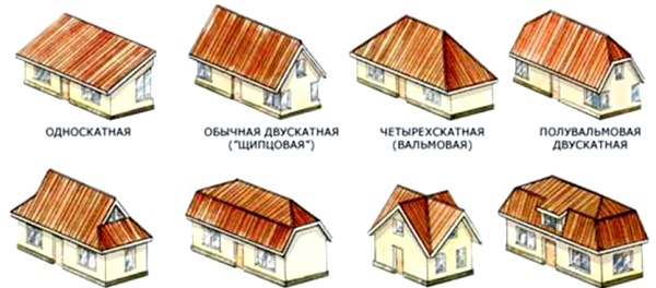 Különböző tető típusok