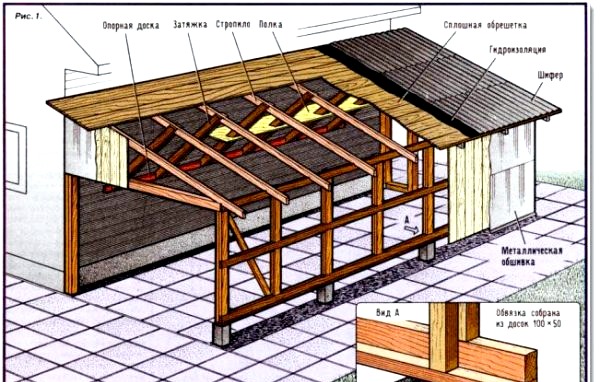 Egynyílású tető ikerházakhoz - az ideális megoldás