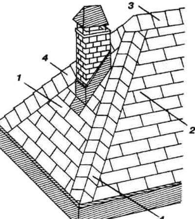 Háromnyílású tető: A paraméterek kiszámítása