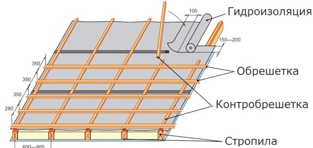 Hogyan kell megfelelően fedezni a tető fém tetőfedő csempe saját kezűleg - lépésről lépésre utasításokat