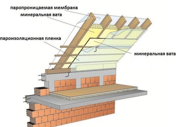 Kézzel készített tetőszerkezet: Építési részletek