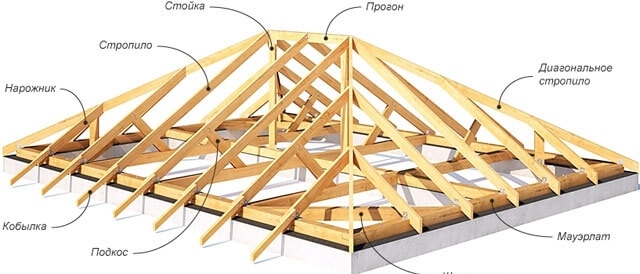 Hogyan kell felszerelni a szarufákat egy csípő tető - Építési, lépésről-lépésre szerelési útmutató