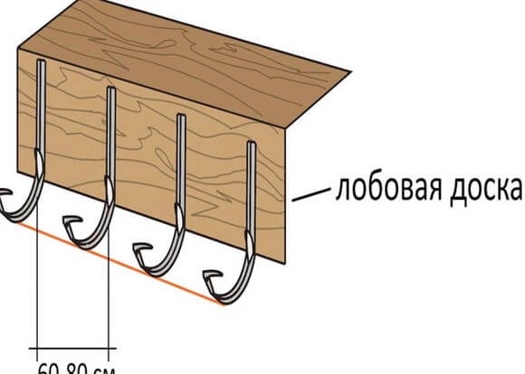 Vízelvezető csövek tetők - típusok, szabályok telepítése tető vízelvezető rendszer saját kezűleg