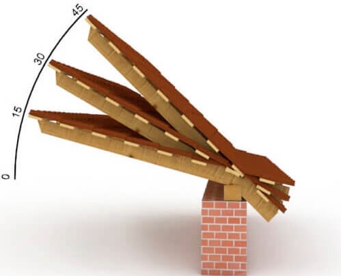 Mekkora a puha tető minimális dőlésszöge – tetőfedési jellemzők