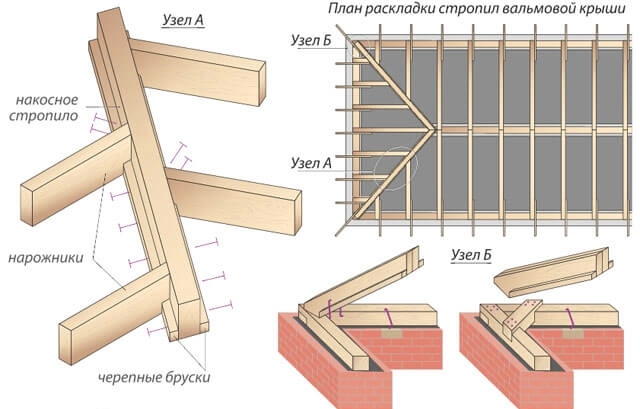 Hogyan kell felszerelni a szarufákat egy csípő tető - Építési, lépésről-lépésre szerelési útmutató