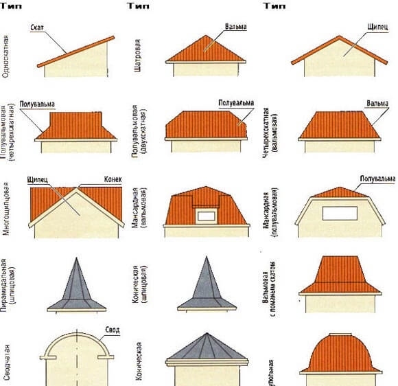 Milyen típusú tetők állnak rendelkezésre: változatos változatok