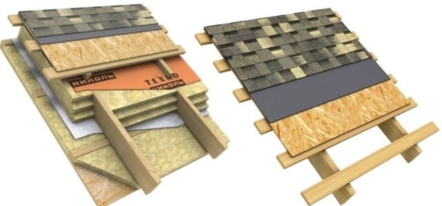 Shinglas tetőfedés típusok, jellemzők, szerelési technológia