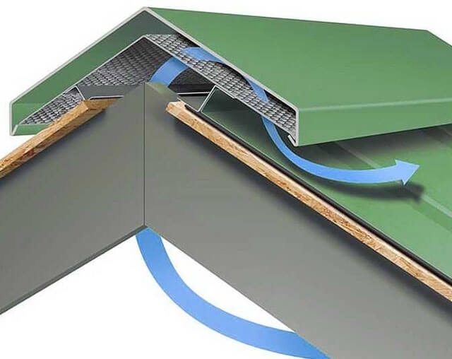 Hogyan rögzítsük a tetőgerincet a csepplécre – a rögzítés árnyalatai