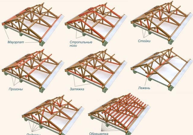 Milyen tetőelemeket használnak egy ház tetőszerkezetében?