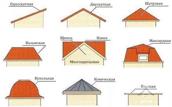 Tetőtérből tetőtérbe történő átalakítás, felújítás és kivetítés