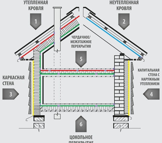 A tetőpárazáró Isospan típusai, alkalmazások