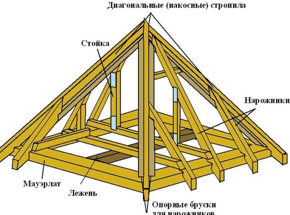 Faház épületfelújítás és tetőszerkezet: építési változatok, számítás, tetőfedési előírások