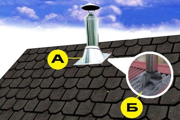 Hogyan kell felszerelni a kéményt a tetőn keresztül - a cső átvezetésének létrehozására és lezárására vonatkozó szabályok
