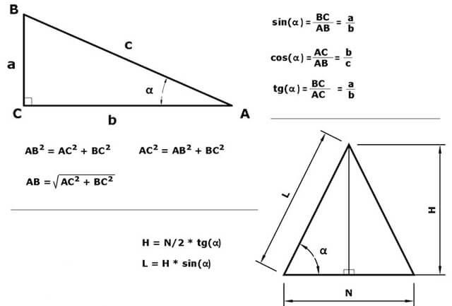 Hogyan kell kiszámítani a szarufák hosszát egy dupla dőlésszögű tetőnél, figyelembe véve a terheket - számítási szabályok
