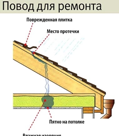 Lakóépületek tetőinek nagyjavítása - módok