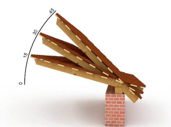 Hogyan kell a hullámlemez tető dőlésszögének lennie – a tető dőlésszögének kiszámításához szükséges paraméterek
