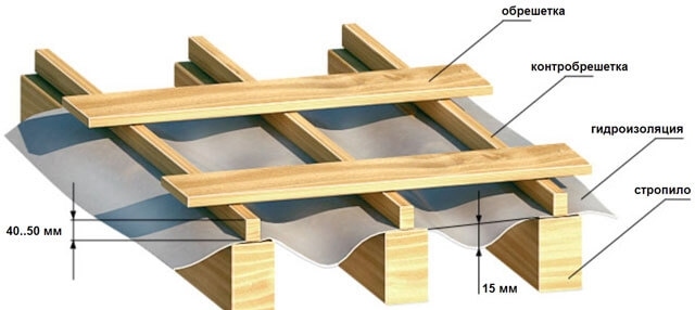 A csavarok rögzítésének szabályai a tetőprofillemezre - a kötőelemek kiválasztása és a beépítés szabályai