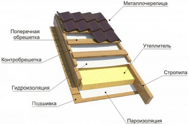 Mi a legjobb tető vízszigetelés fém tetőcserepek, kiválasztás és telepítés