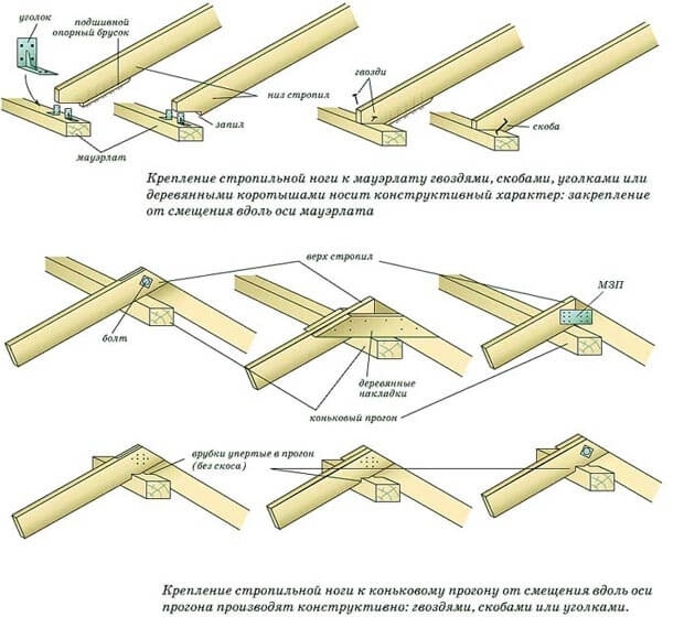 Fából készült tetőcsomópontok: a rögzítés sajátosságai