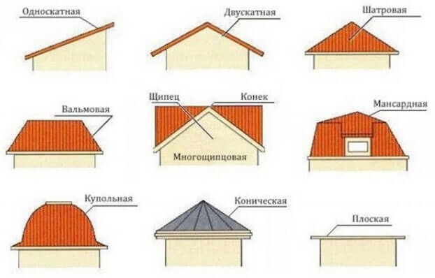 Hogyan és mit tető pergola - a választás a tetőfedő anyag