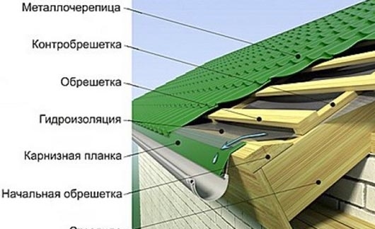Mi a legjobb anyag egy ház tetőfedéséhez: anyagtulajdonságok