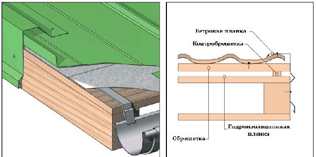 Hogyan készítsünk egy tető eszköz hullámkarton saját kezűleg - a követelmények a design
