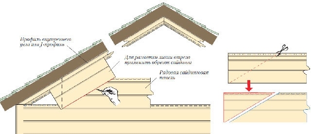 A tető mellékvágánya mellékvágány - elmélet és gyakorlat