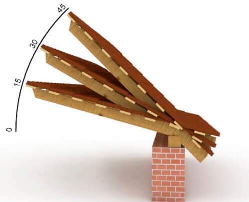 A trapézlemez tető minimális és maximális lejtése - tűrések és szabványok
