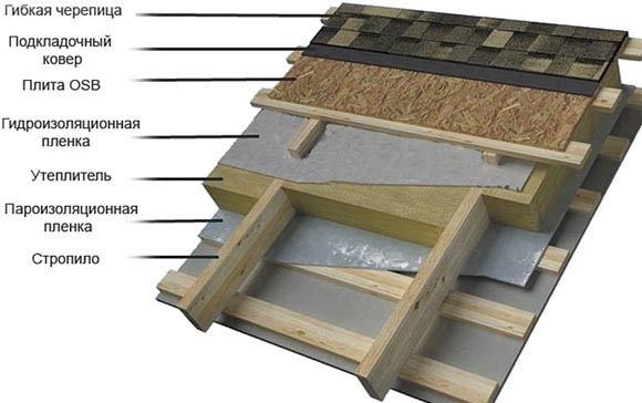 Puha tetőfedő anyagok - jellemzők