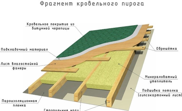 Puha tető építése - lépésről lépésre telepítési útmutató