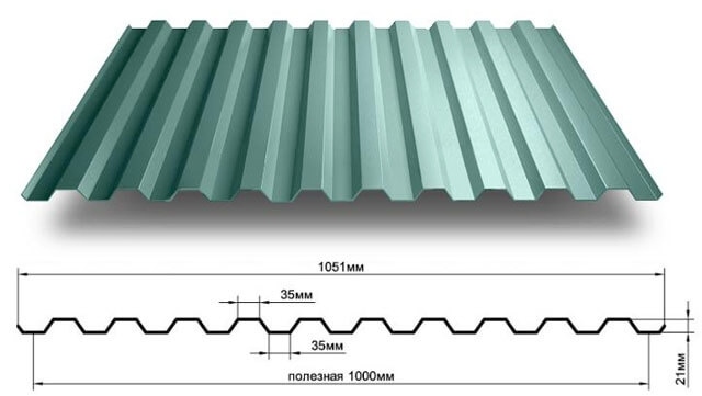 Hogyan válasszuk ki a tetőfedő hullámlemez - anyagtípusok, jellemzők, kiválasztási szabályok
