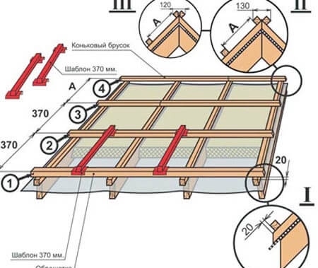 Telepítése kompozit csempe a tetőn saját kezűleg - lépésről lépésre utasításokat