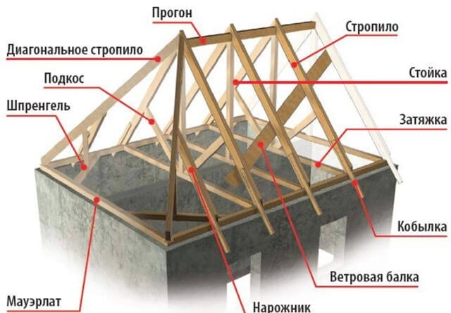 Hogyan készítsünk egy négyosztatú tető egy pergola kezével - tervezési lehetőségek, sorrendben telepítés