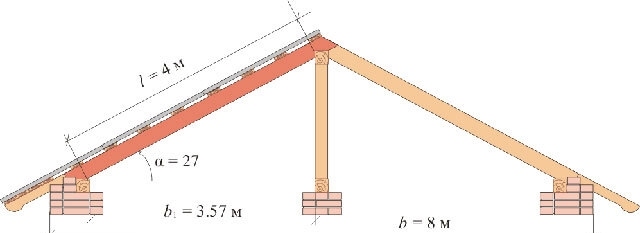 Hogyan kell kiszámítani a szarufák hosszát egy dupla dőlésszögű tetőnél, figyelembe véve a terheket - számítási szabályok